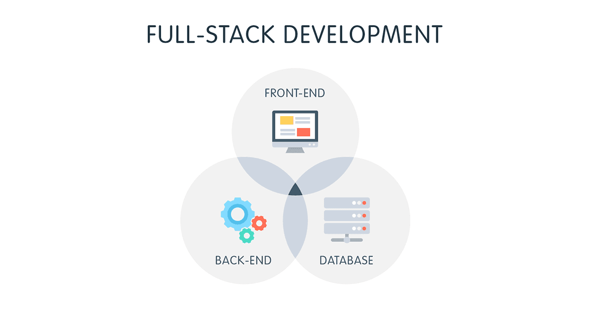 Full Stack Web Apps