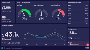 Interactive Dashboards